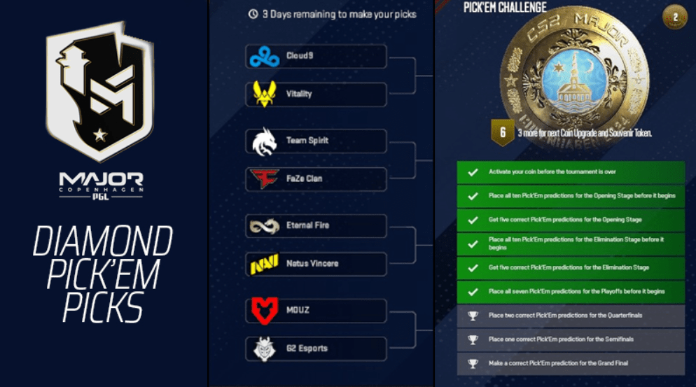 Прогнозы на плей-офф PGL Major Copenhagen 2024 (часть 2)