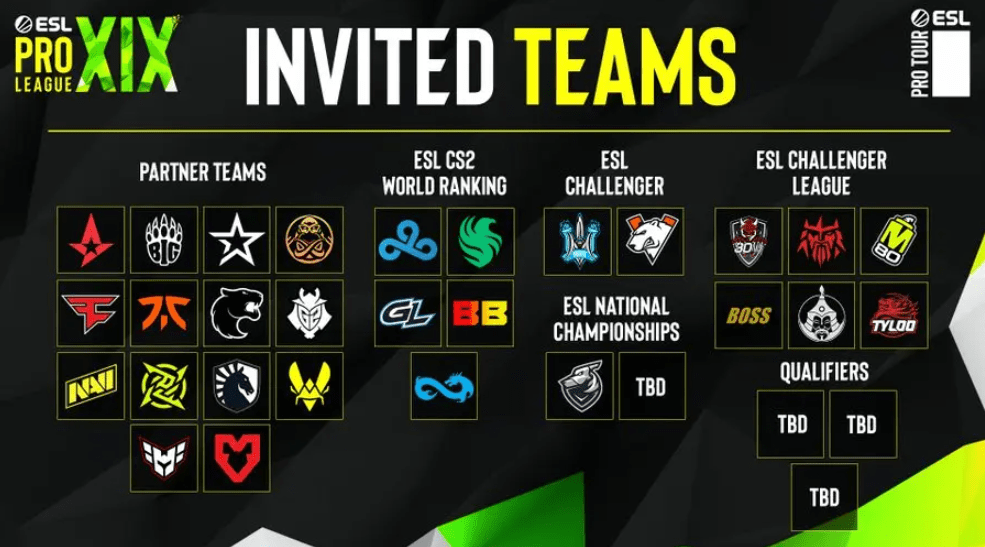 Deltagere ESL Pro League S19