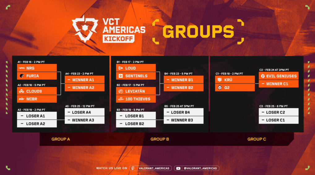 Sentinels의 Sacy, VCT 2024 Americas Stage 1에서 팀의 패배에 대한 생각을 공유