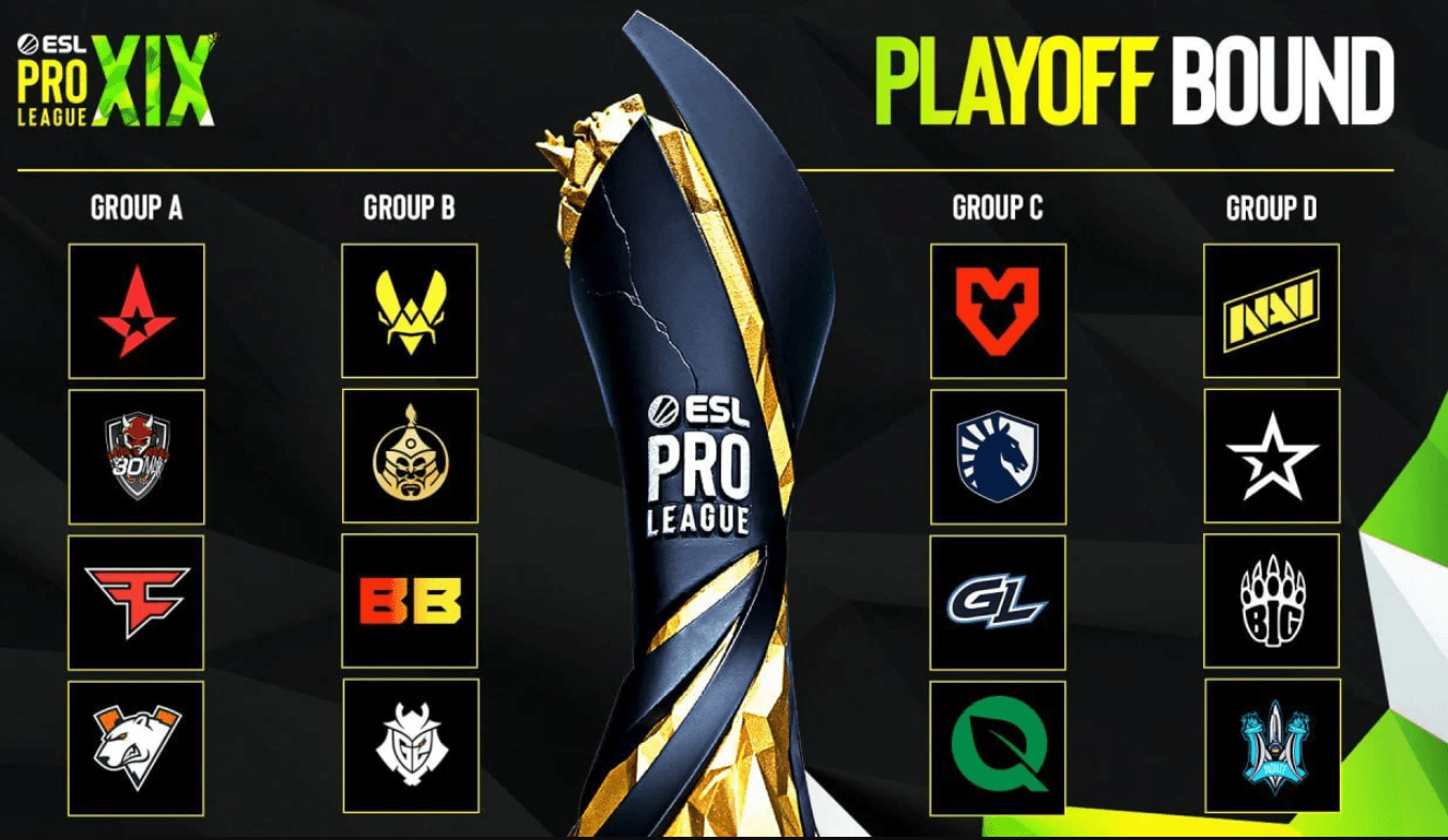 Komplet slutspilstrup bekræftet til ESL Pro League Season 19