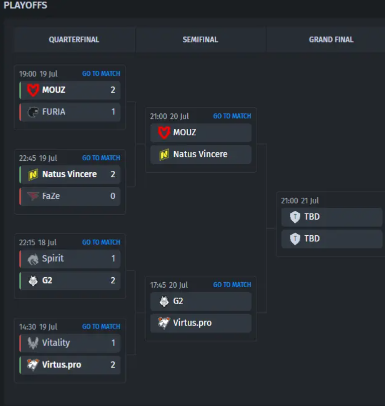 Esports World Cup 2024, una emocionante muestra del talento en CS2