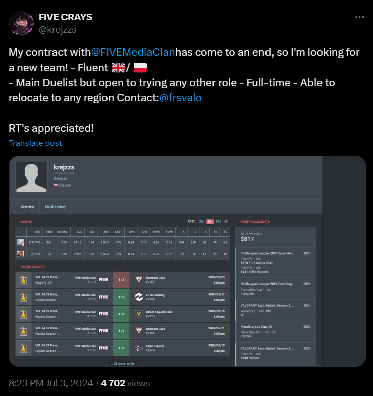 Kacper krejzzs Furtak forlader FIVE Media Clan og bliver free agent
