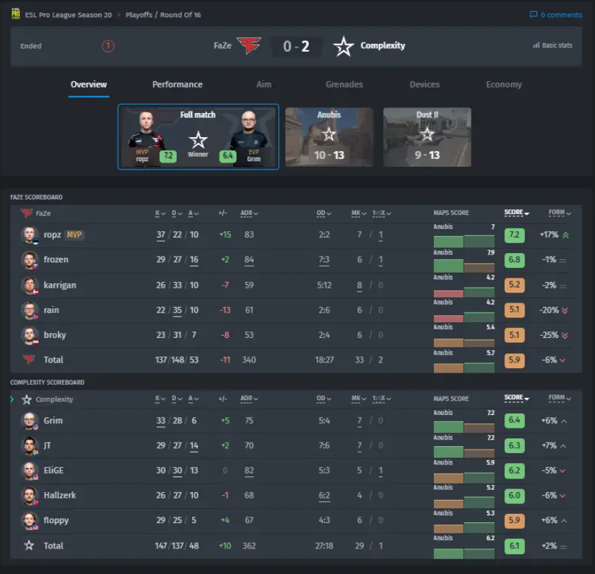 Complexitys nervepirrende rejse i ESL Pro League Season 20 – et opgør med FaZe Clan og vejen frem