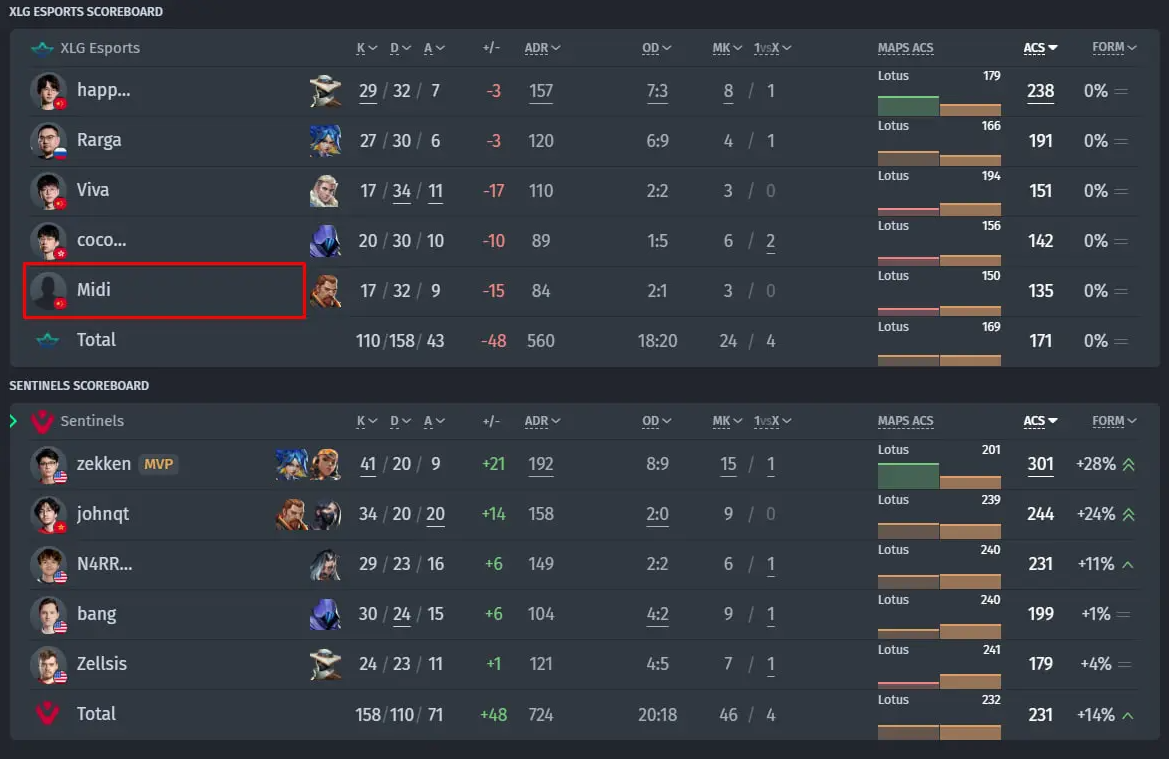 TABLEAU DE SCORE XLG ESPORTS