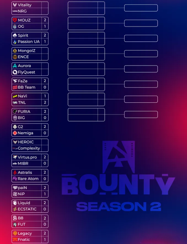 BLAST Bounty 2025 Season 2 toernooischema en tabel