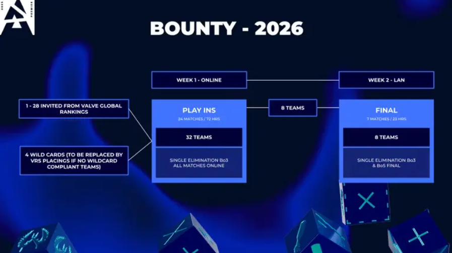 BLAST Bounty