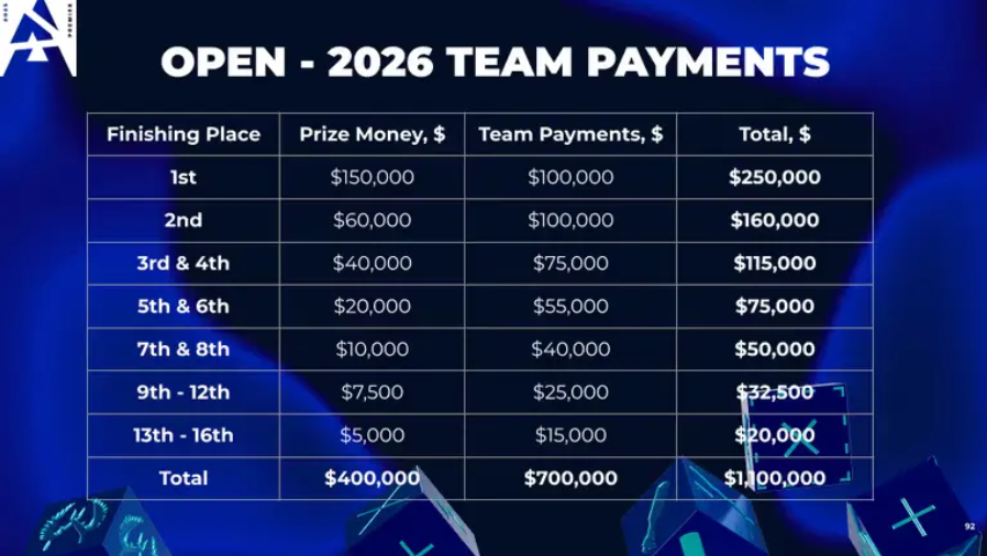 Open money