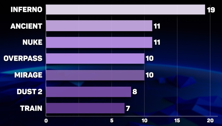 STATISTIK OVER KORT cs2 IEM CHENGDU 2025