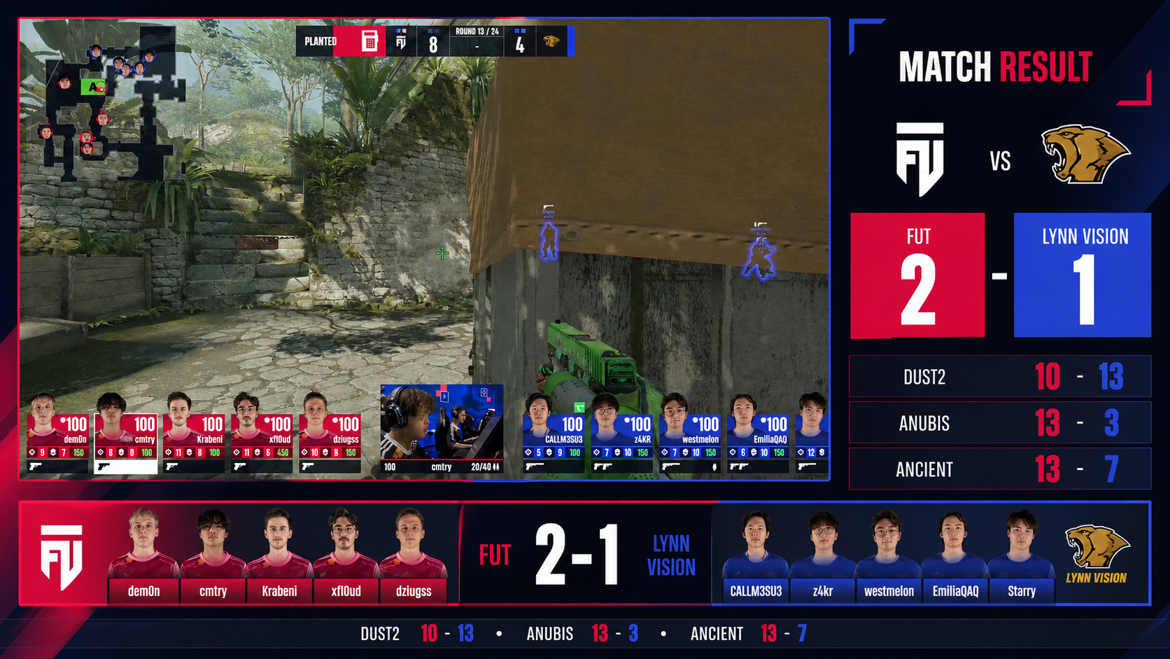 FUT eliminerer Lynn Vision fra BLAST Open Porto 2026