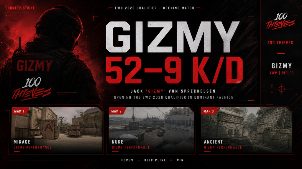 Gizmy signe un K-D de 52-9 dans le qualifier de l'EWC