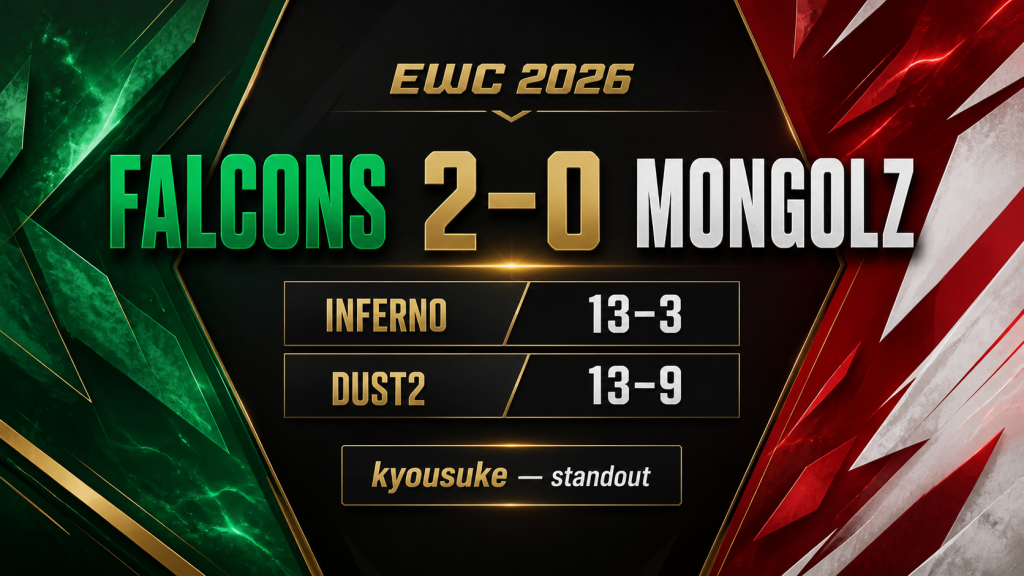 Falcons derrota a MongolZ y kyousuke destaca