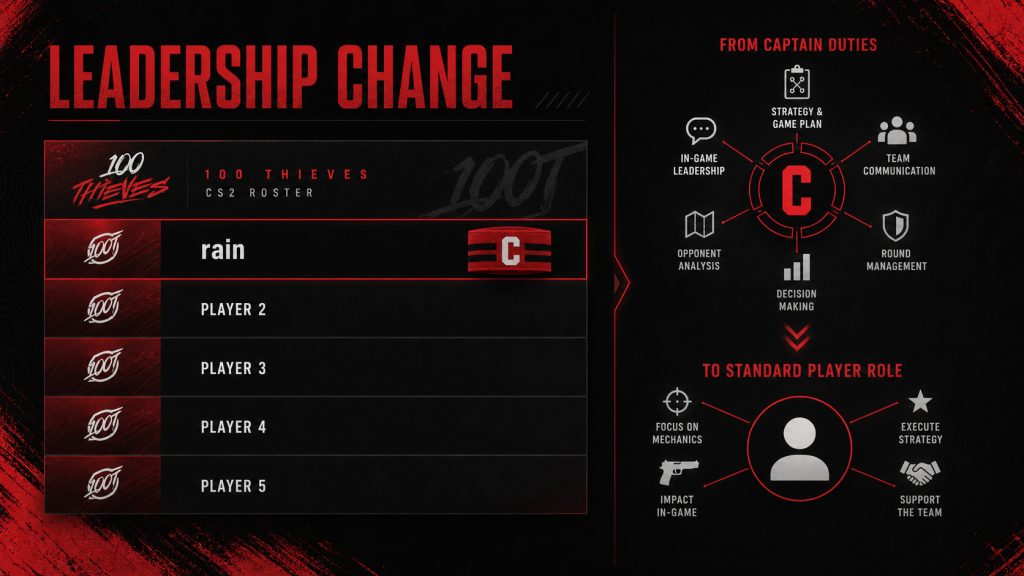 Rain's leadership role change at 100 Thieves