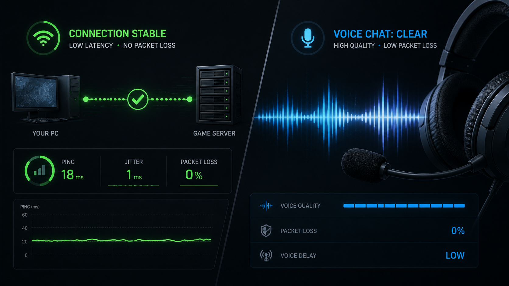 Update in CS2, improved connection and voice chat quality
