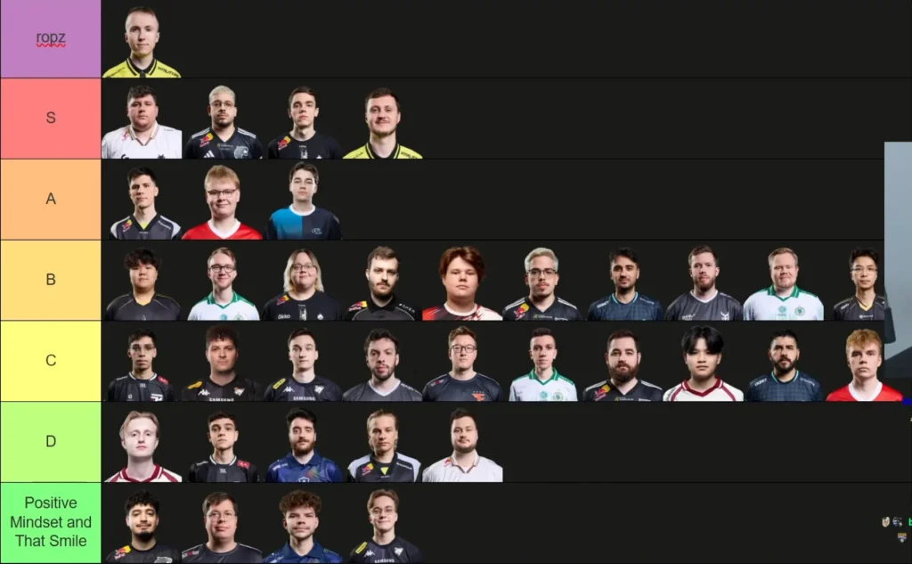 Mauisnakes niveau-liste over Counter-Strike-ankerrollen