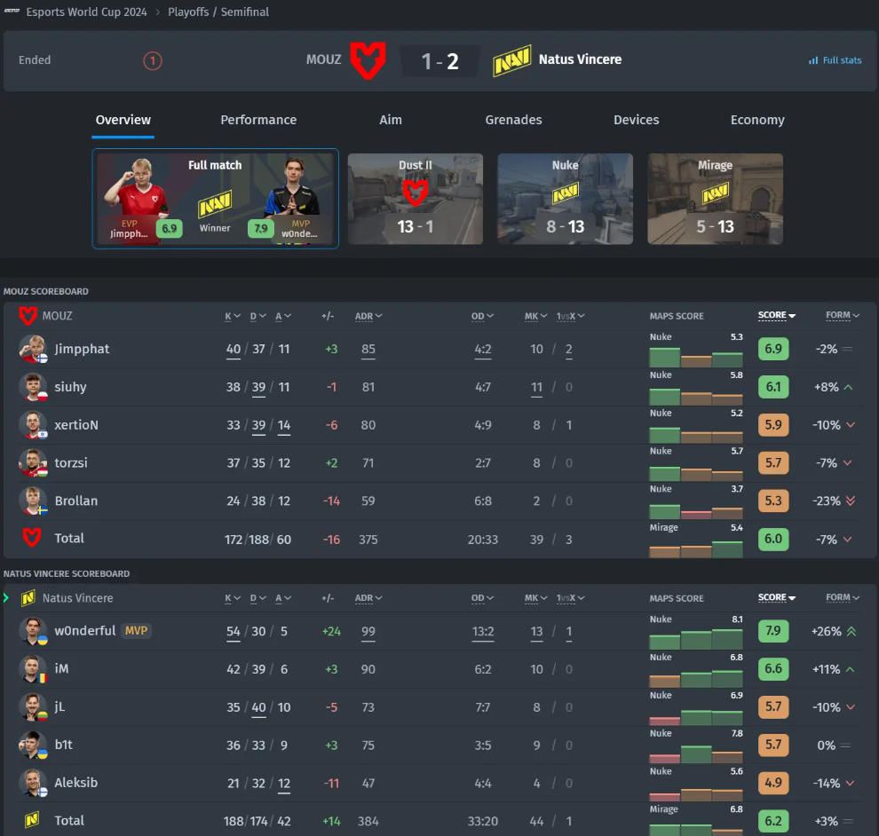 Esports World Cup 2024 - Et titanernes sammenstød
